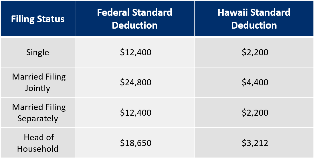 2021 hawaii income tax brackets