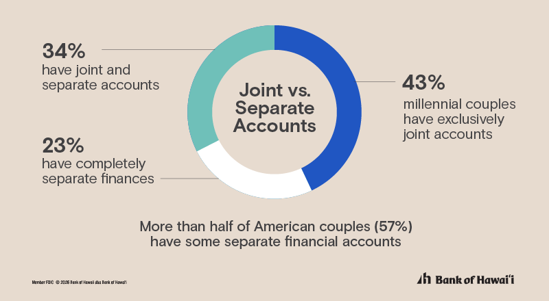 statistic infographic for account strategies