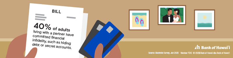 wedding financial commitment